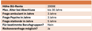 Nürnberger U30